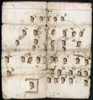 Genealogía de Don Francisco Cortes, "Yzquiguacal" 